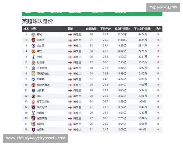 英超联赛球队身价排行榜与商业价值 英超联赛球队身价排行榜与商业价值