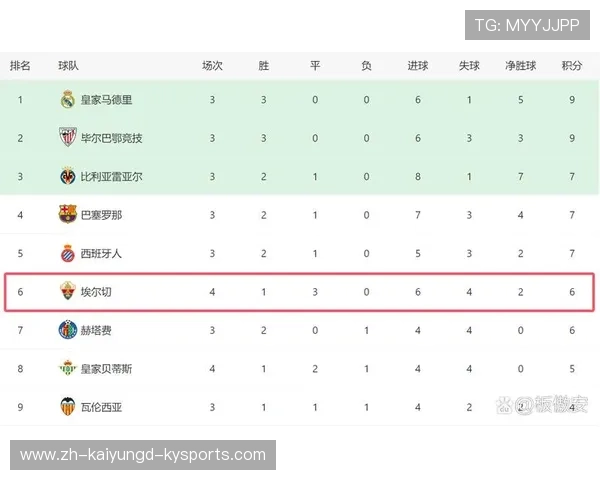 西甲赛程列表详解，重点关注焦点战和潜在黑马对决